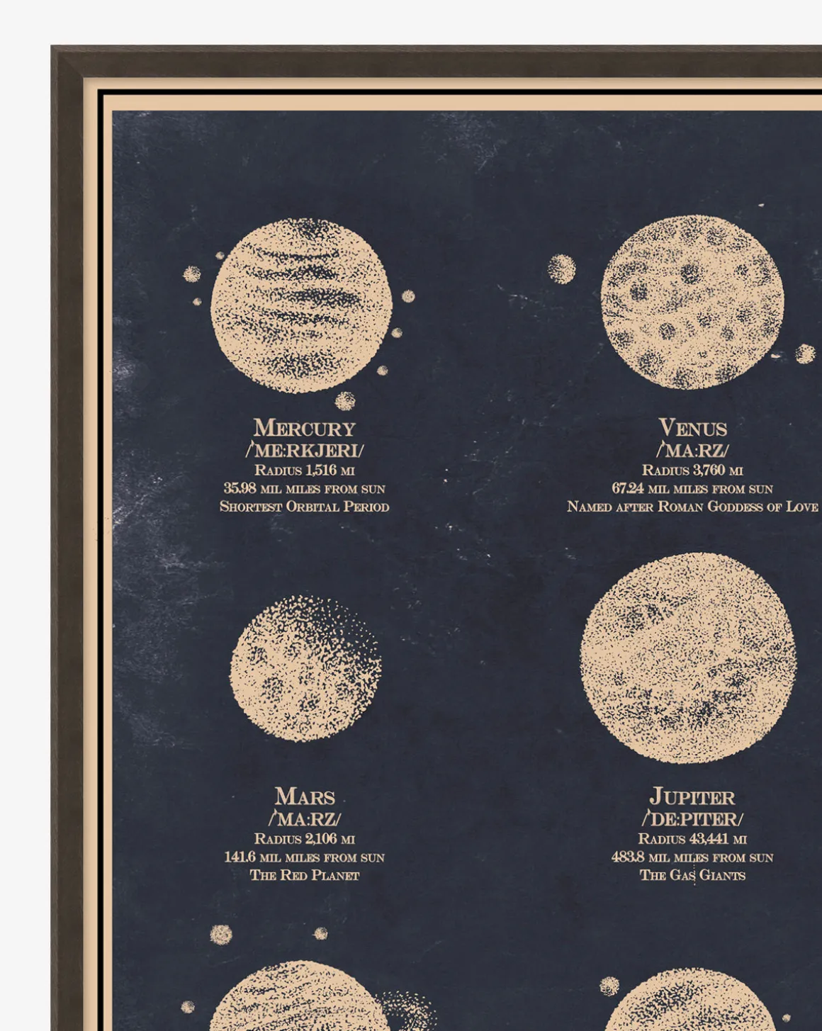Nine Planets Diagram